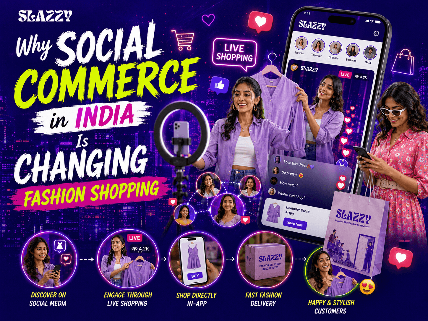 Social Commerce India | Future of Fashion Shopping