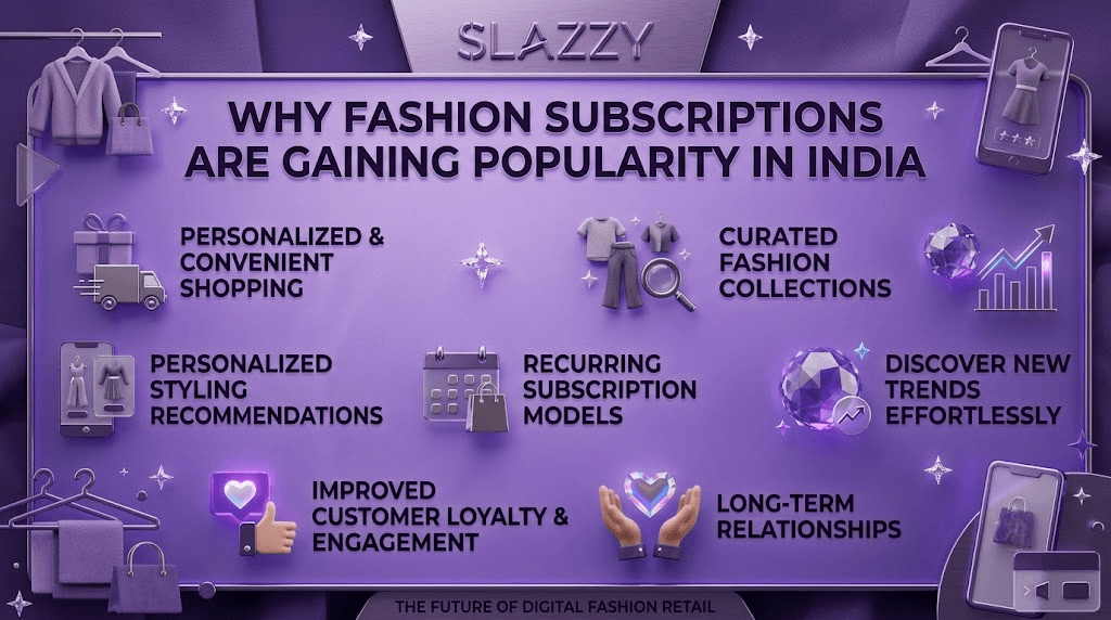 Fashion Subscription Services India | Personalized Fashion